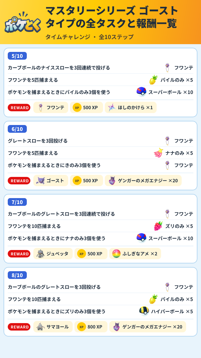 マスタリーシリーズ ゴーストタイプの全タスクと報酬一覧 タイムチャレンジ攻略のまとめ画像 (2/3)