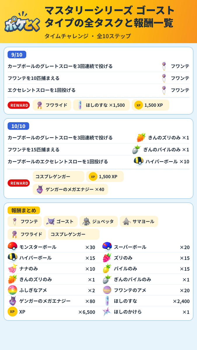マスタリーシリーズ ゴーストタイプの全タスクと報酬一覧 タイムチャレンジ攻略のまとめ画像 (3/3)