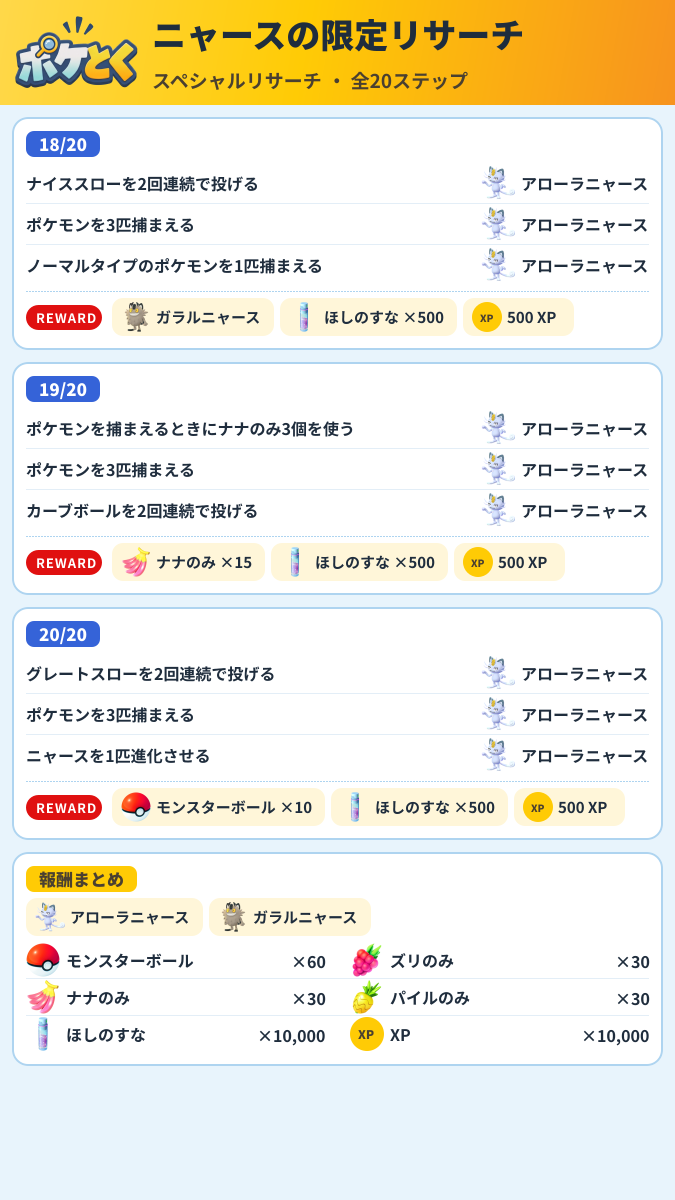 ニャースの限定リサーチ スペシャルリサーチ攻略のまとめ画像 (6/6)