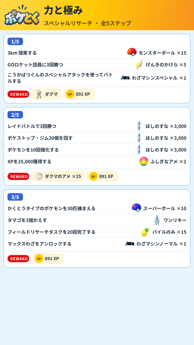 力と極み スペシャルリサーチ攻略のまとめ画像 (1/2)