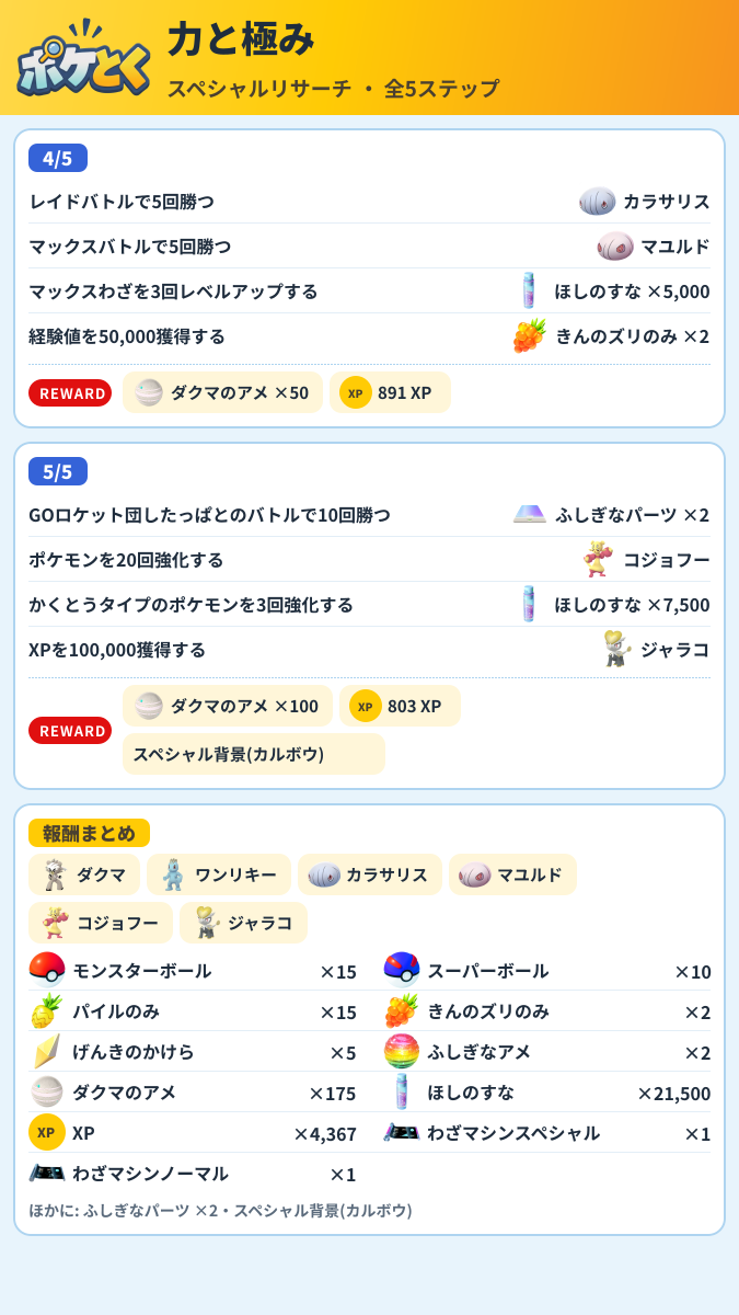 力と極み スペシャルリサーチ攻略のまとめ画像 (2/2)