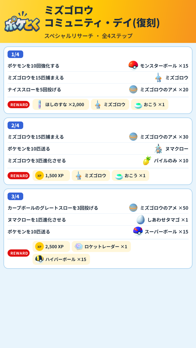 ミズゴロウ コミュニティ・デイ(復刻) スペシャルリサーチ攻略のまとめ画像 (1/2)