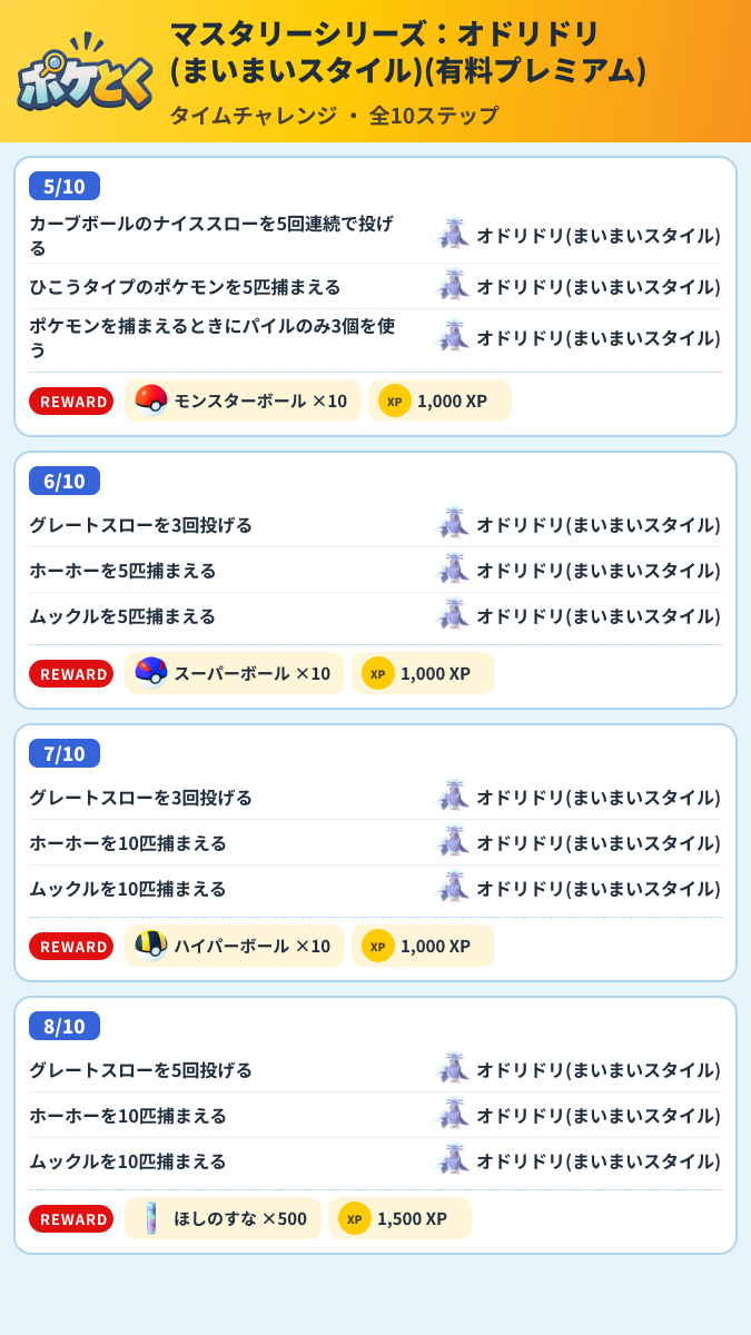 マスタリーシリーズ:オドリドリ(まいまいスタイル)(有料プレミアム) タイムチャレンジ攻略のまとめ画像 (2/3)