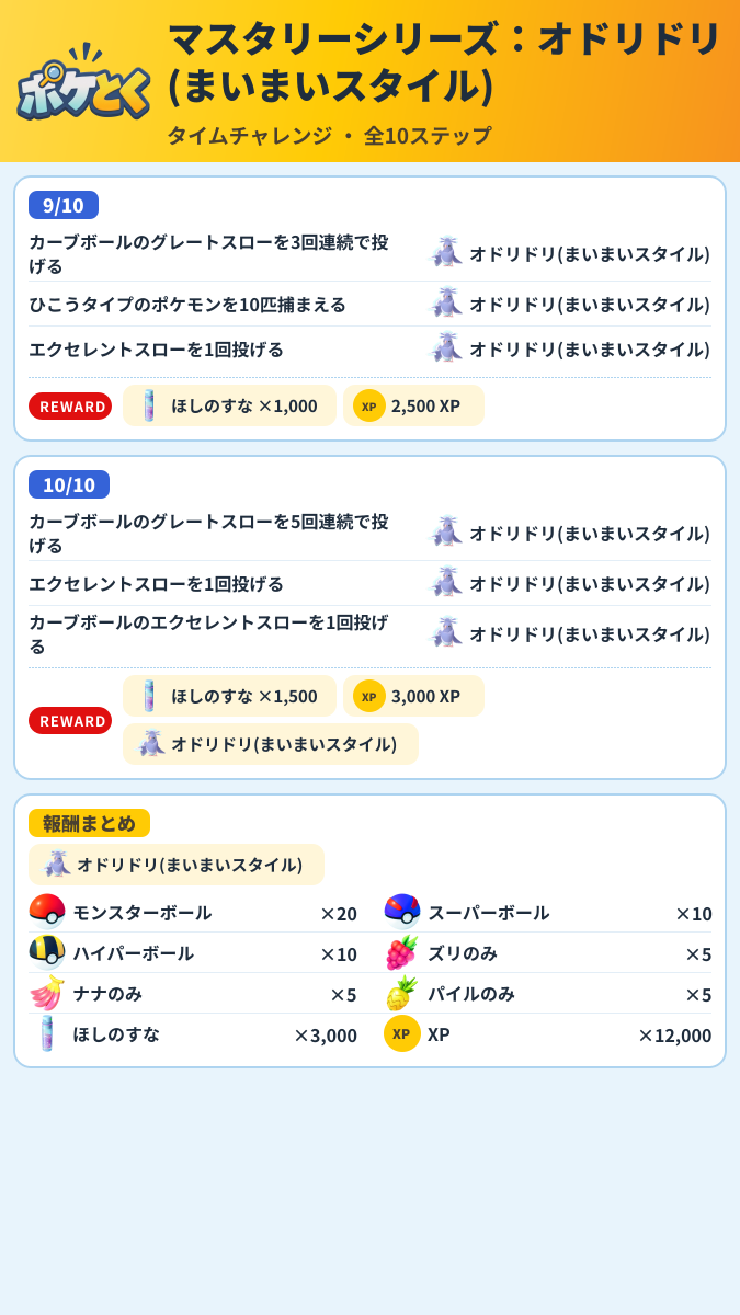 マスタリーシリーズ:オドリドリ(まいまいスタイル) タイムチャレンジ攻略のまとめ画像 (3/3)
