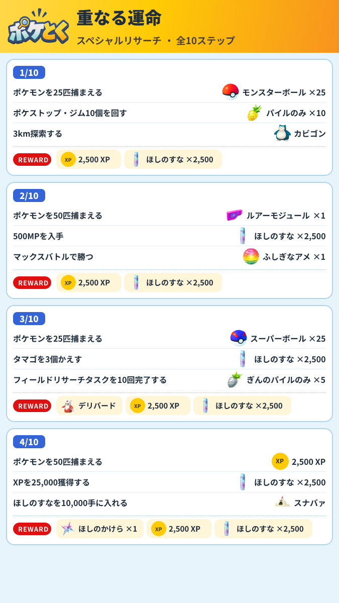 重なる運命 スペシャルリサーチ攻略のまとめ画像 (1/3)