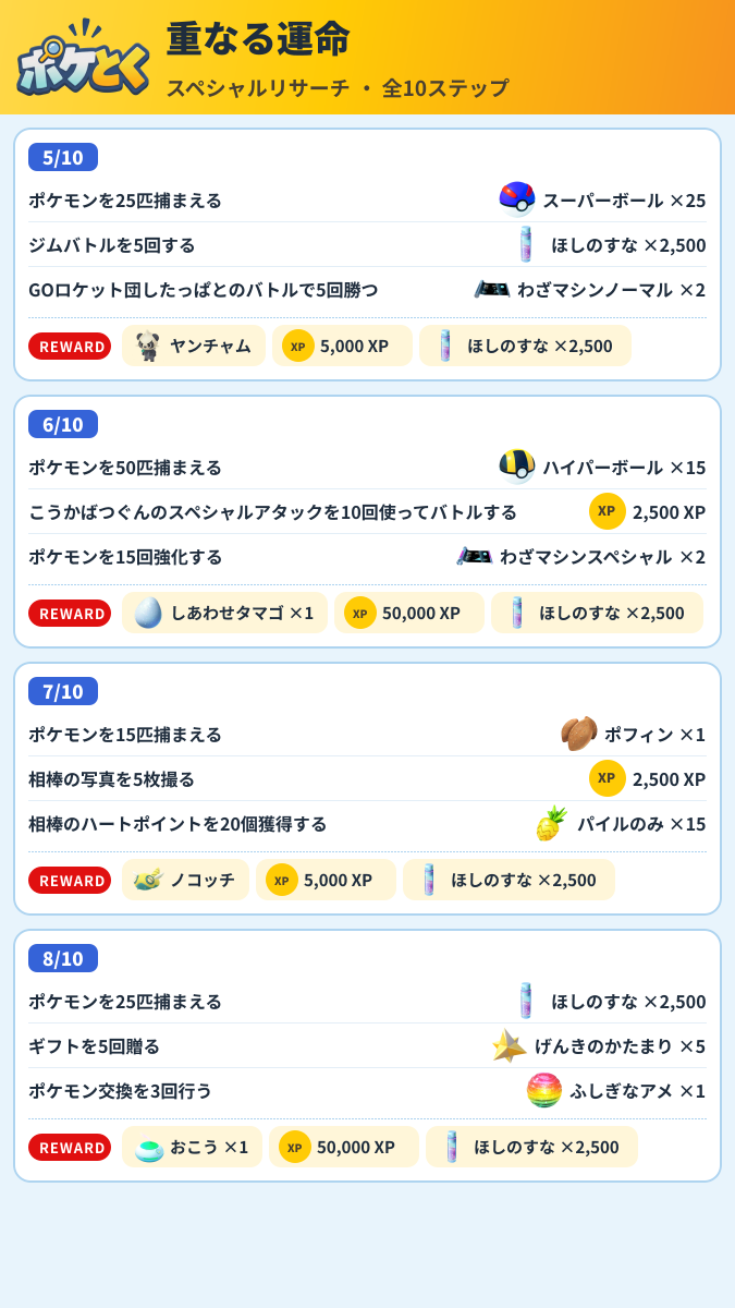 重なる運命 スペシャルリサーチ攻略のまとめ画像 (2/3)