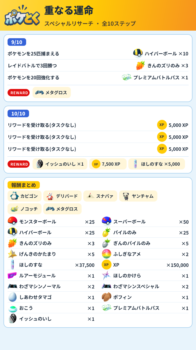 重なる運命 スペシャルリサーチ攻略のまとめ画像 (3/3)
