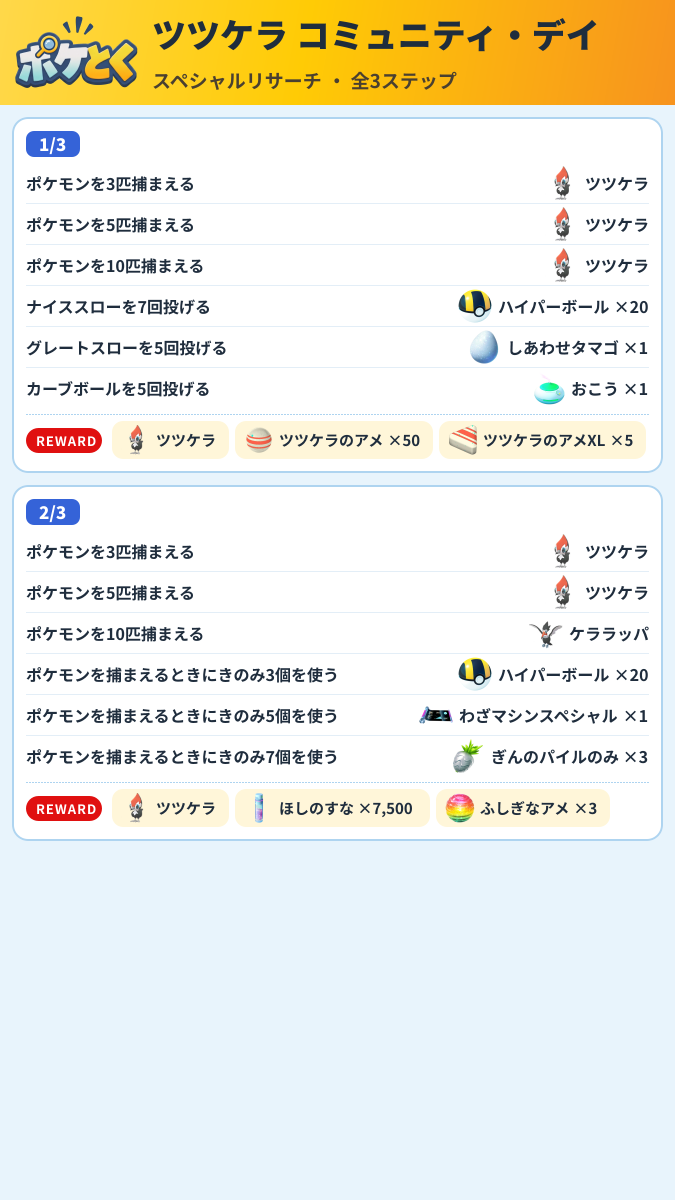 ツツケラ コミュニティ・デイ スペシャルリサーチ攻略のまとめ画像 (1/2)
