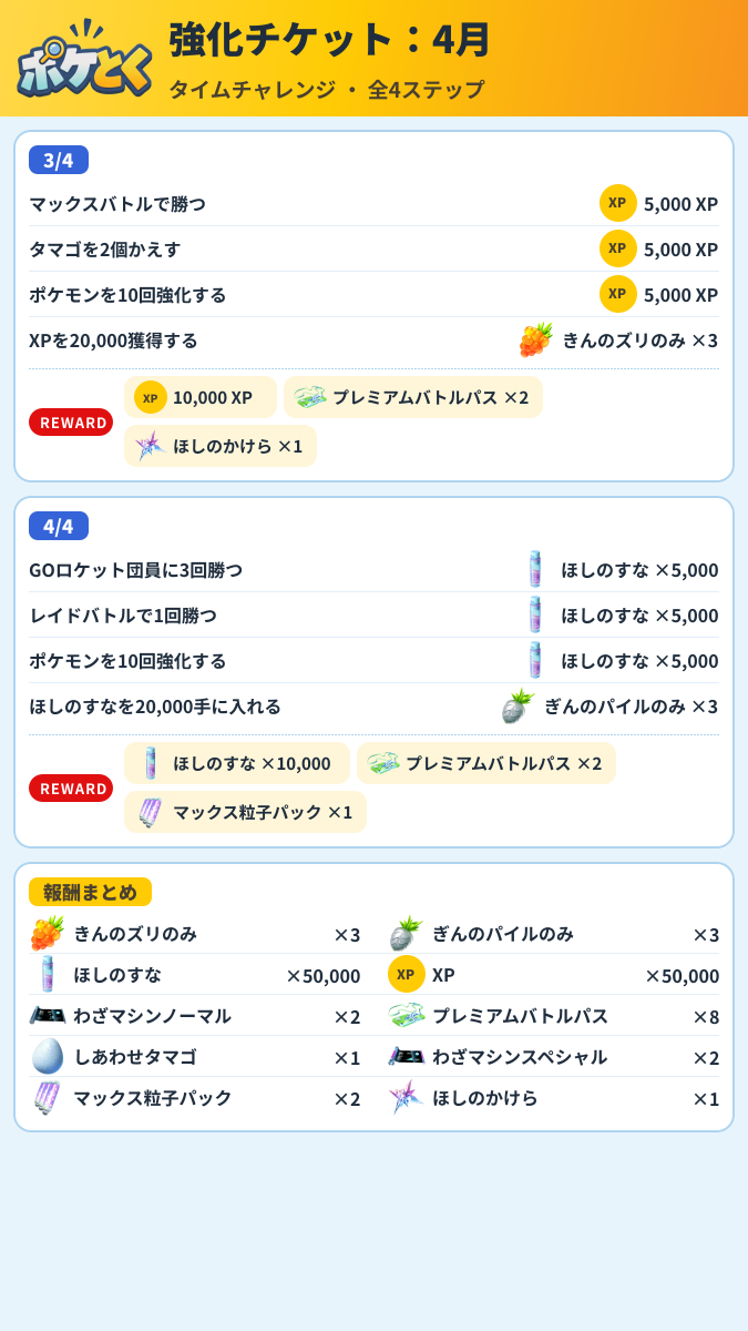 強化チケット:4月 タイムチャレンジ攻略のまとめ画像 (2/2)