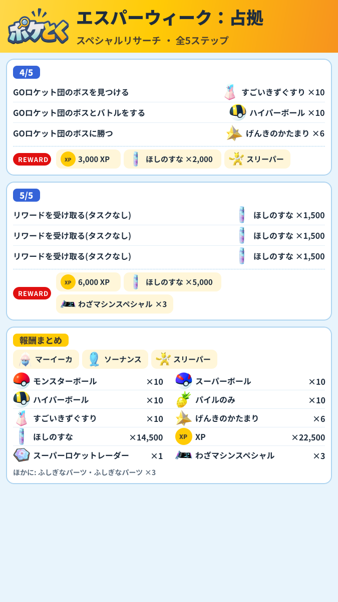 エスパーウィーク:占拠 スペシャルリサーチ攻略のまとめ画像 (2/2)