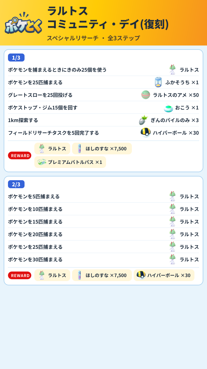 ラルトス コミュニティ・デイ(復刻) スペシャルリサーチ攻略のまとめ画像 (1/2)