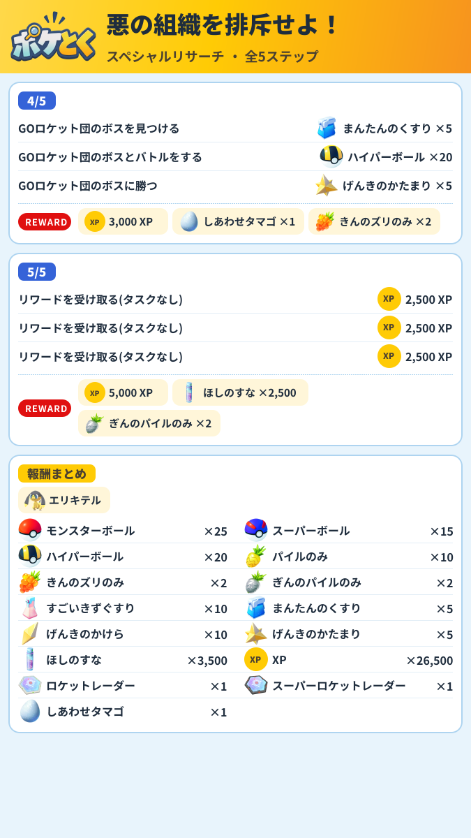 悪の組織を排斥せよ! スペシャルリサーチ攻略のまとめ画像 (2/2)