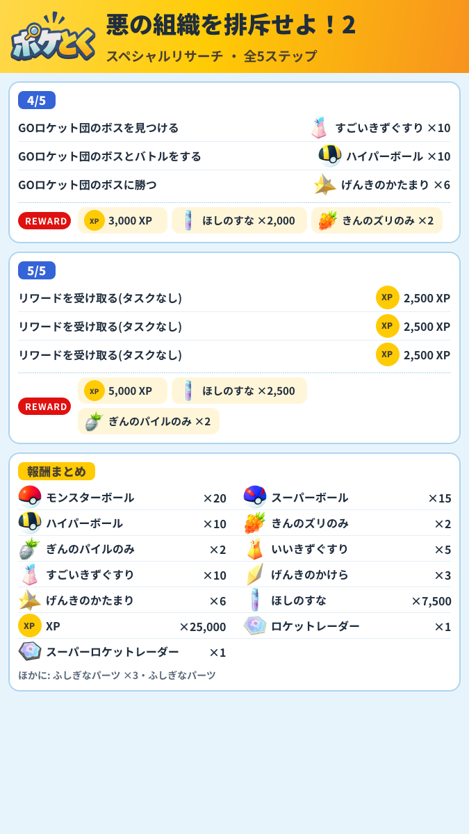 悪の組織を排斥せよ!2 スペシャルリサーチ攻略のまとめ画像 (2/2)