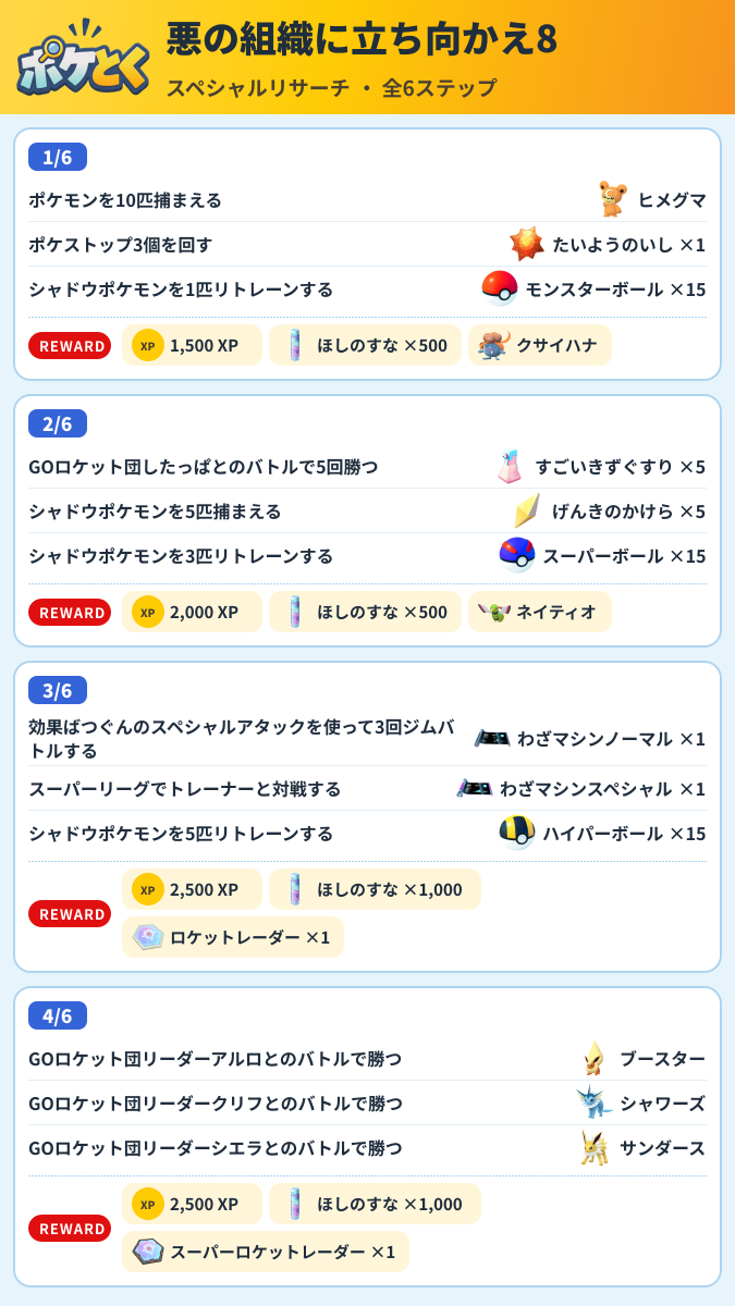 悪の組織に立ち向かえ8 スペシャルリサーチ攻略のまとめ画像 (1/2)