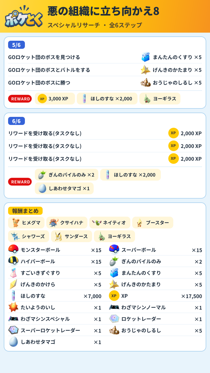 悪の組織に立ち向かえ8 スペシャルリサーチ攻略のまとめ画像 (2/2)