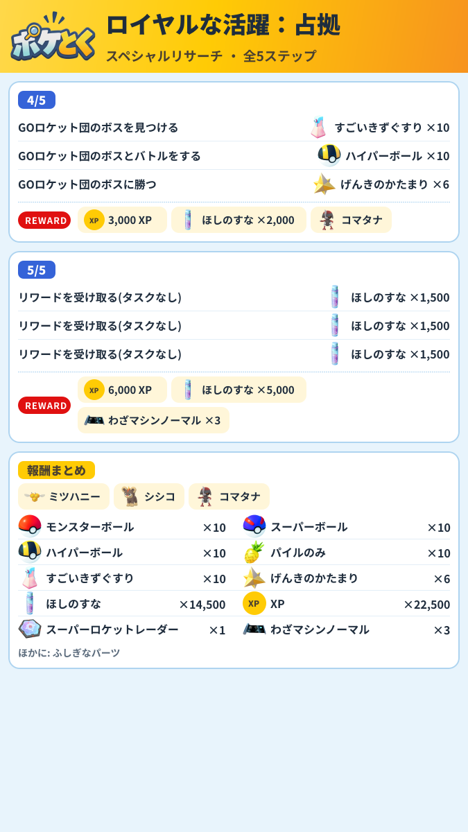 ロイヤルな活躍:占拠 スペシャルリサーチ攻略のまとめ画像 (2/2)