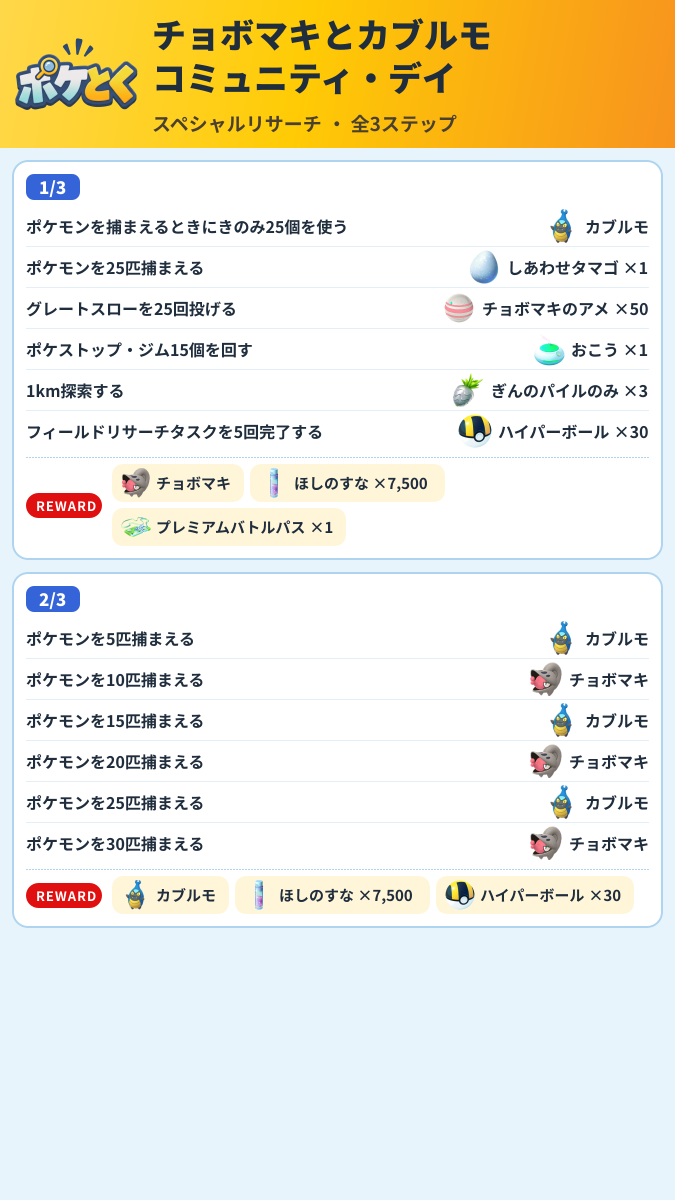 チョボマキとカブルモ コミュニティ・デイ スペシャルリサーチ攻略のまとめ画像 (1/2)