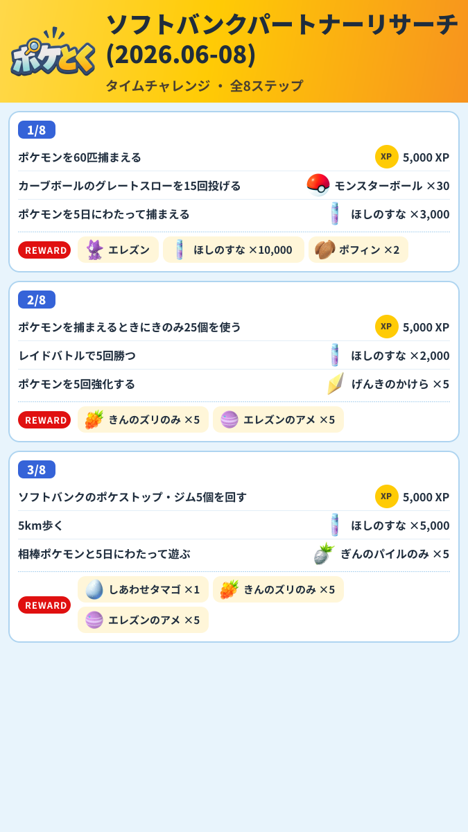 ソフトバンクパートナーリサーチ(2026.06-08) タイムチャレンジ攻略のまとめ画像 (1/3)