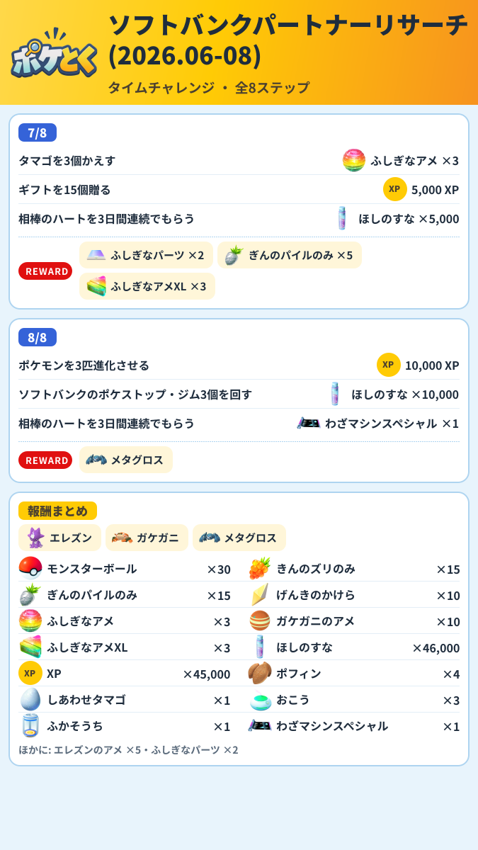 ソフトバンクパートナーリサーチ(2026.06-08) タイムチャレンジ攻略のまとめ画像 (3/3)