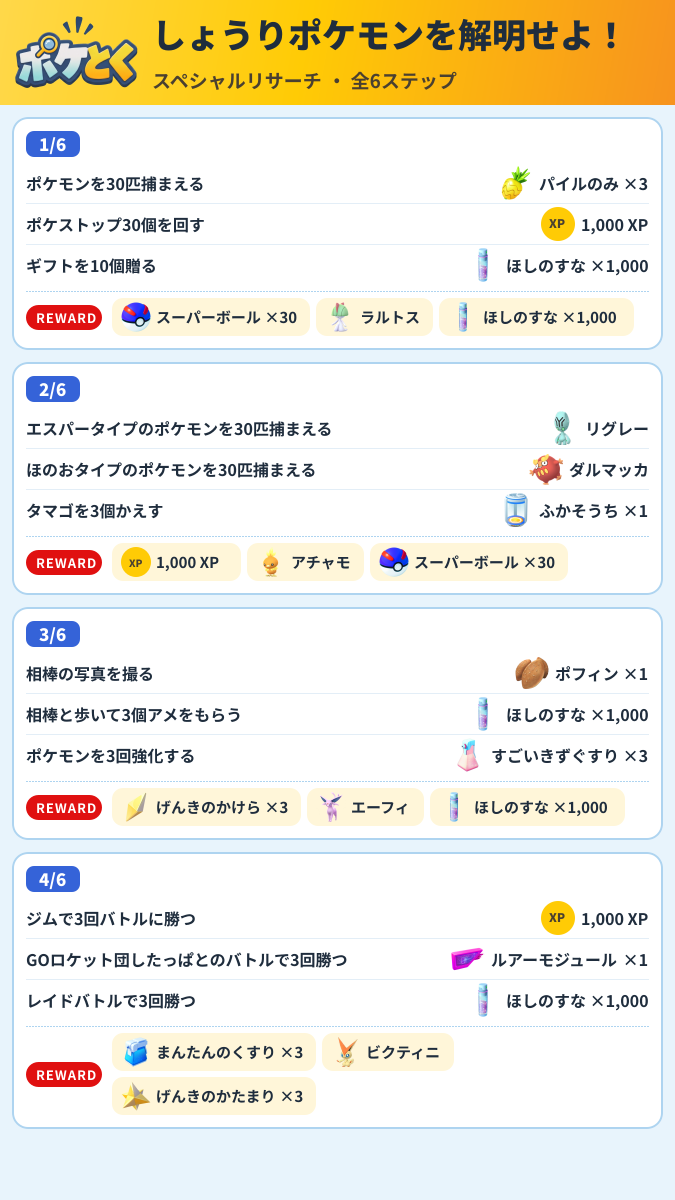 しょうりポケモンを解明せよ! スペシャルリサーチ攻略のまとめ画像 (1/2)