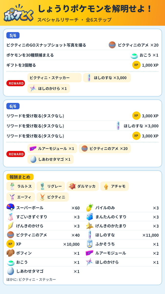 しょうりポケモンを解明せよ! スペシャルリサーチ攻略のまとめ画像 (2/2)