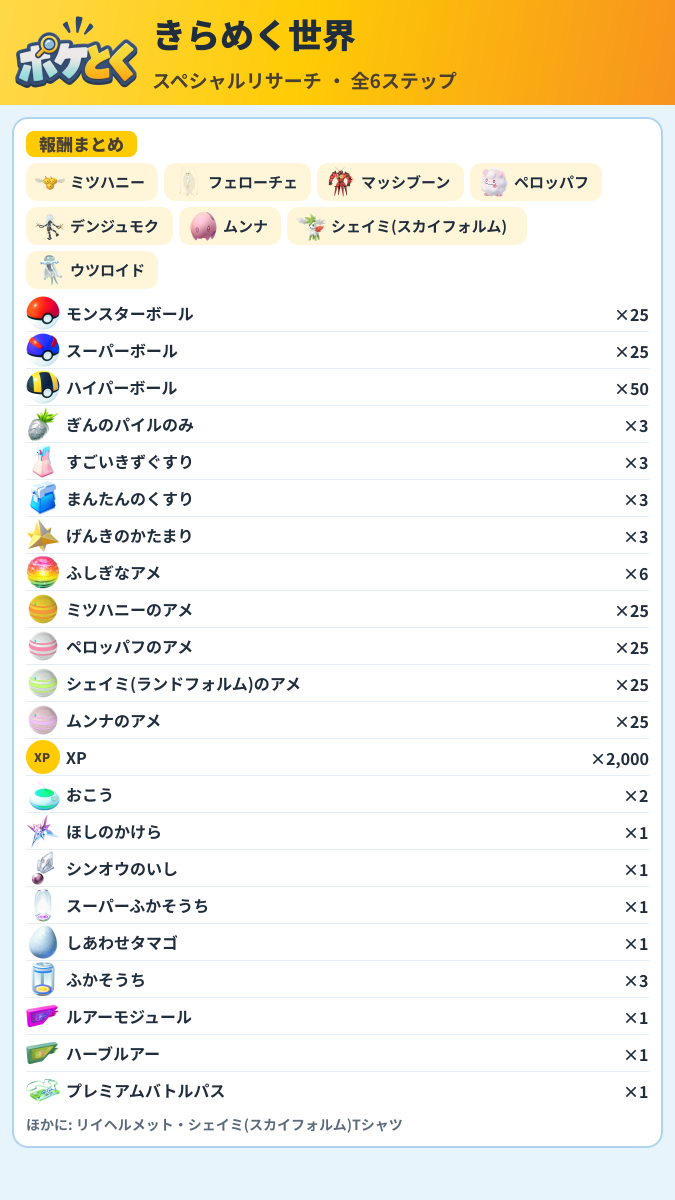 きらめく世界 スペシャルリサーチ攻略のまとめ画像 (3/3)