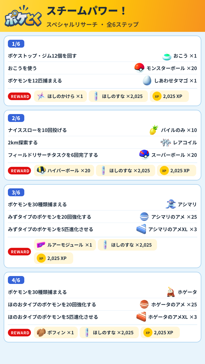 スチームパワー! スペシャルリサーチ攻略のまとめ画像 (1/2)