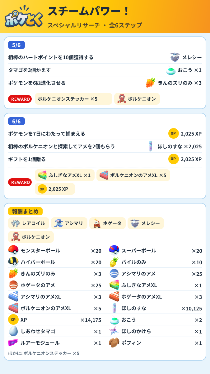 スチームパワー! スペシャルリサーチ攻略のまとめ画像 (2/2)