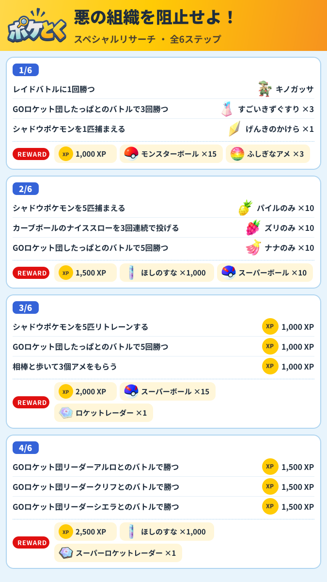 悪の組織を阻止せよ! スペシャルリサーチ攻略のまとめ画像 (1/2)