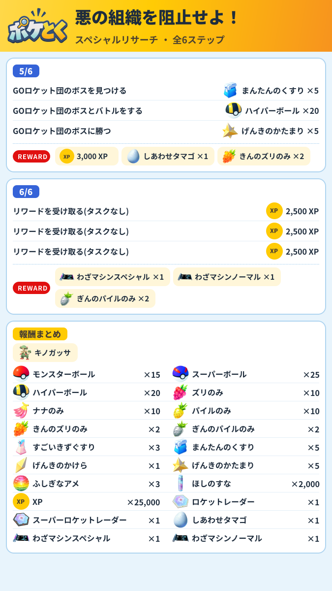 悪の組織を阻止せよ! スペシャルリサーチ攻略のまとめ画像 (2/2)