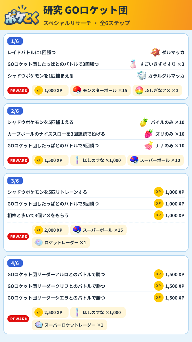 研究 GOロケット団 スペシャルリサーチ攻略のまとめ画像 (1/2)