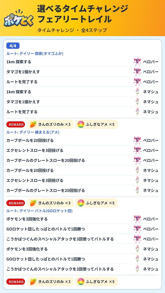 選べるタイムチャレンジ フェアリートレイル タイムチャレンジ攻略のまとめ画像 (5/6)