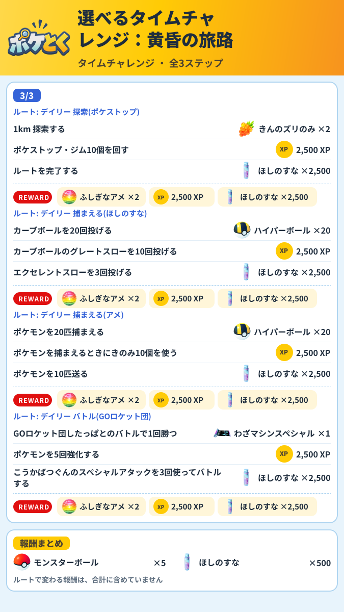 選べるタイムチャレンジ:黄昏の旅路 タイムチャレンジ攻略のまとめ画像 (2/2)