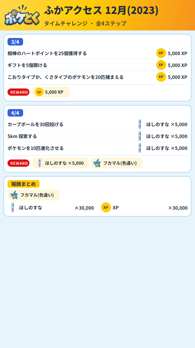 ふかアクセス 12月(2023) タイムチャレンジ攻略のまとめ画像 (2/2)