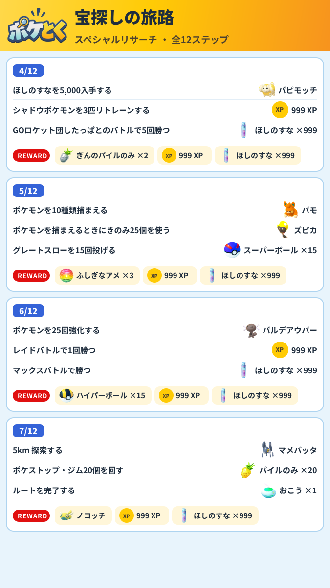 宝探しの旅路 スペシャルリサーチ攻略のまとめ画像 (2/4)