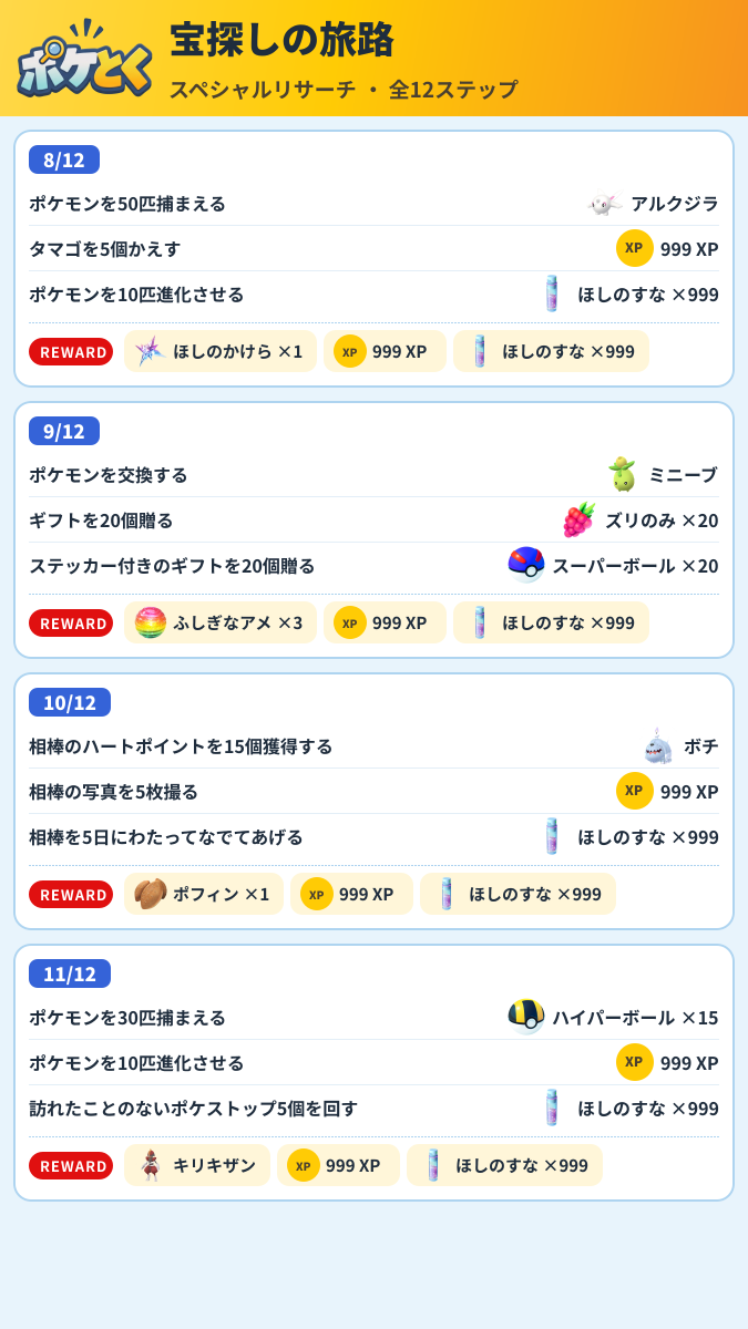 宝探しの旅路 スペシャルリサーチ攻略のまとめ画像 (3/4)