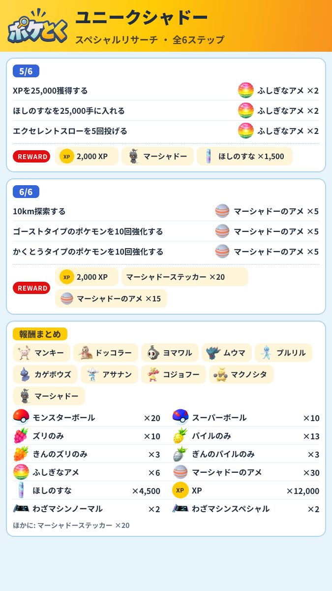 ユニークシャドー スペシャルリサーチ攻略のまとめ画像 (2/2)