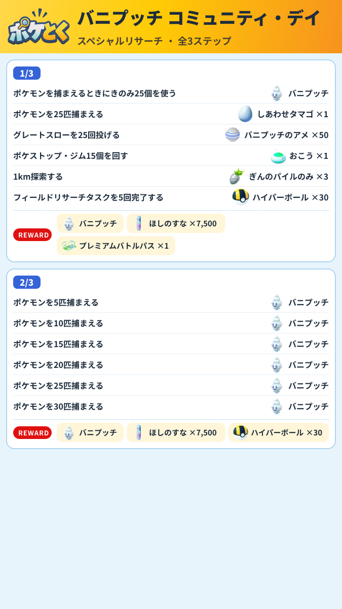バニプッチ コミュニティ・デイ スペシャルリサーチ攻略のまとめ画像 (1/2)