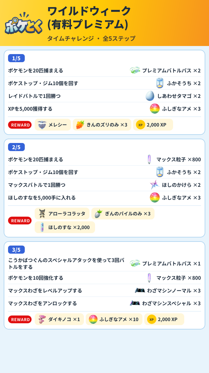 ワイルドウィーク(有料プレミアム) タイムチャレンジ攻略のまとめ画像 (1/2)