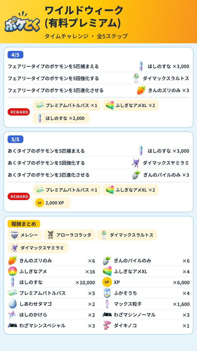 ワイルドウィーク(有料プレミアム) タイムチャレンジ攻略のまとめ画像 (2/2)