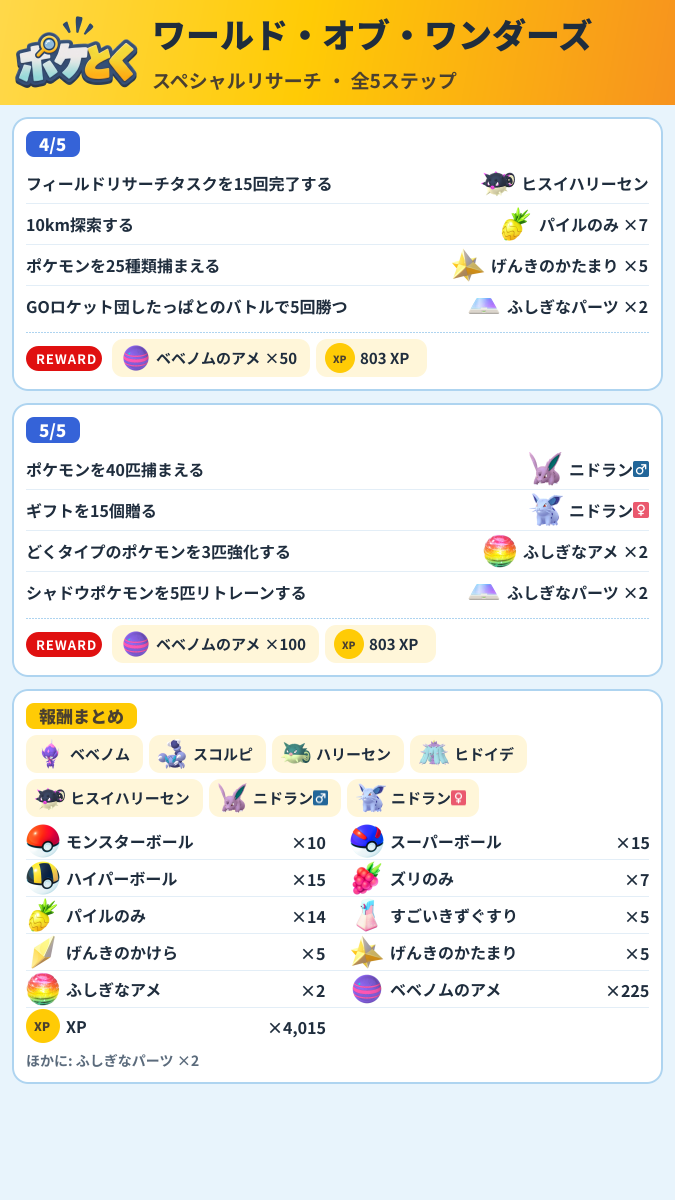 ワールド・オブ・ワンダーズ スペシャルリサーチ攻略のまとめ画像 (2/2)
