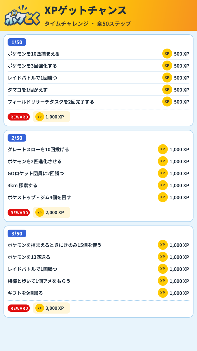 XPゲットチャンス タイムチャレンジ攻略のまとめ画像 (1/17)