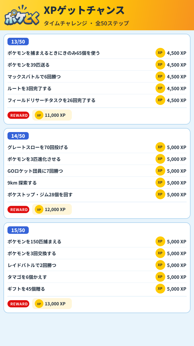 XPゲットチャンス タイムチャレンジ攻略のまとめ画像 (5/17)